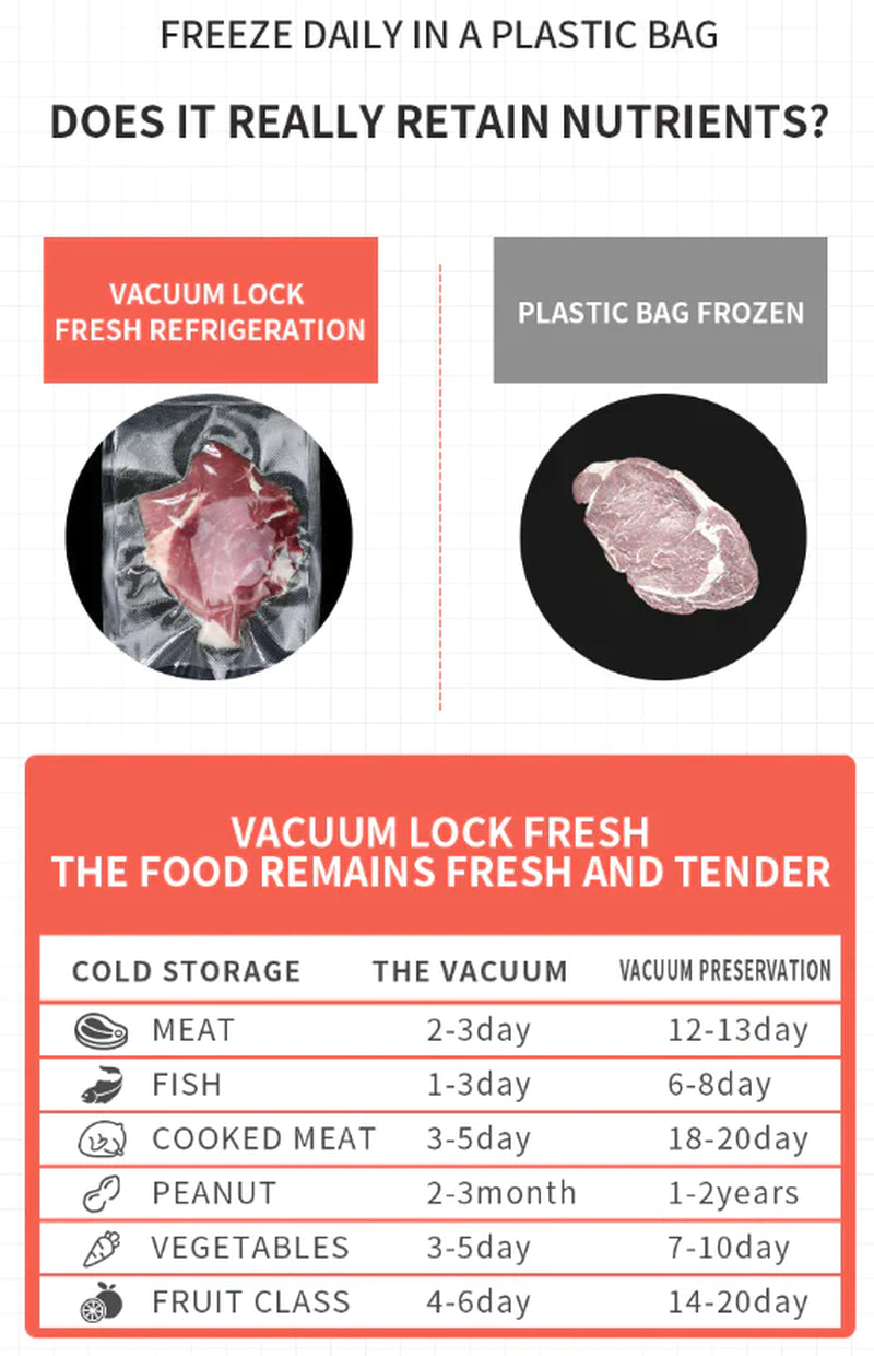 Revolutionize Your Kitchen with the Automatic Vacuum Sealer Machine – The Ultimate Food Preservation Solution!